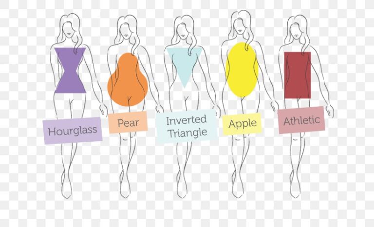 most accurate body shape calculator